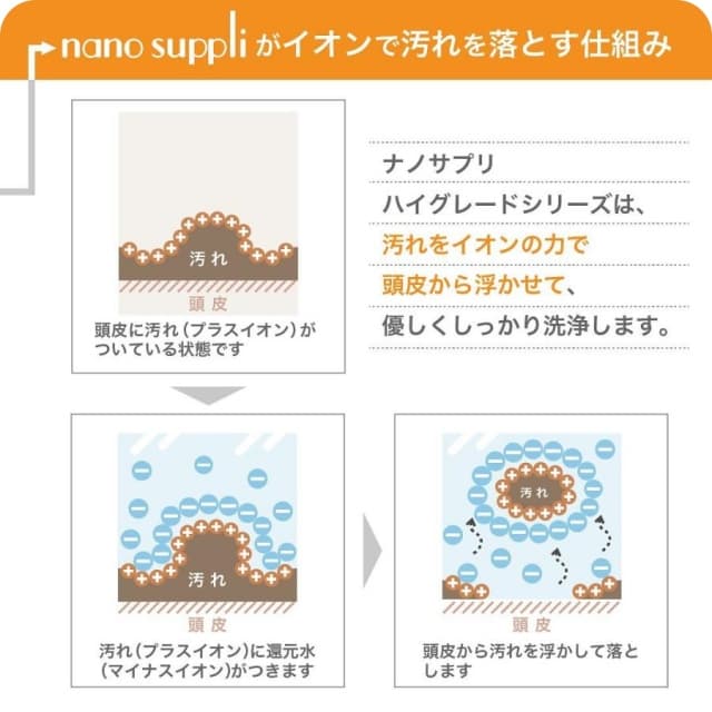 ナノサプリ クレンジングシャンプー