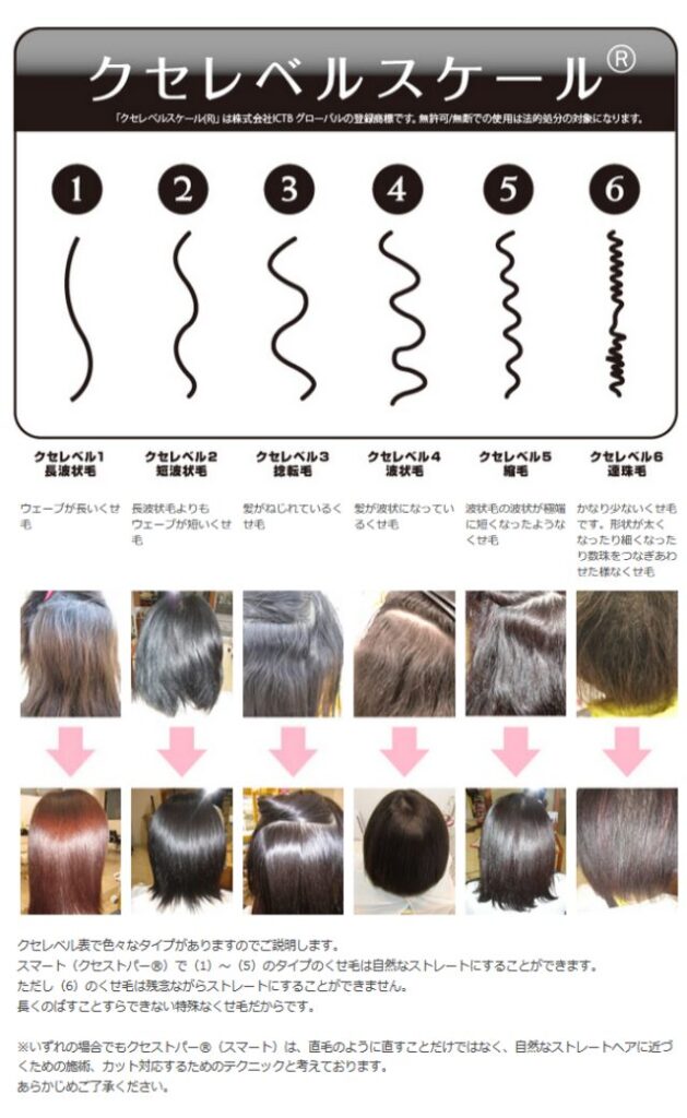 縮毛矯正クセストパー