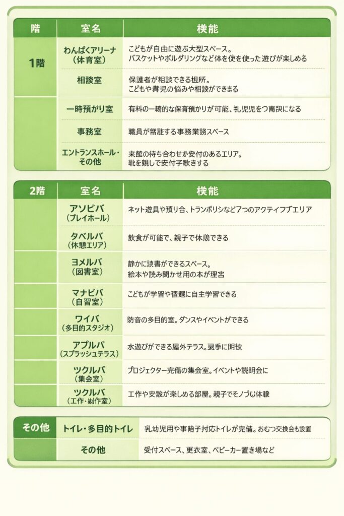 深谷市こどもふっかパーク